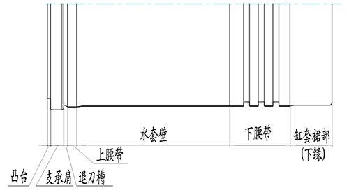 濕式氣缸套結(jié)構(gòu)