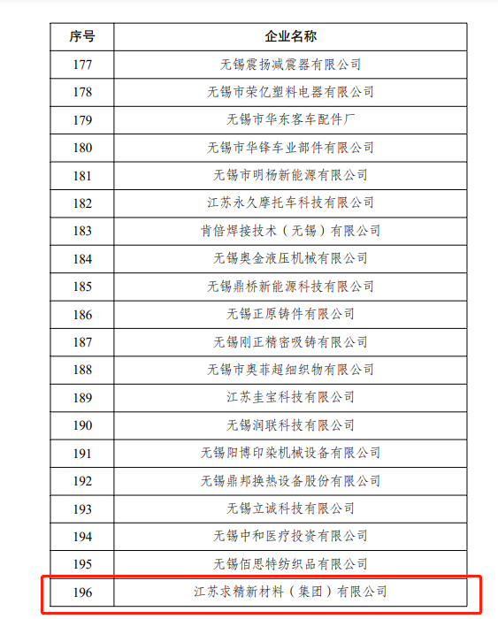 求精新材料集團(tuán)三星云企業(yè)